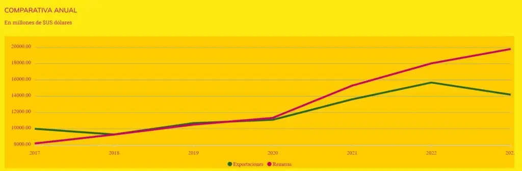  – SoyMigrante.com REVISTA