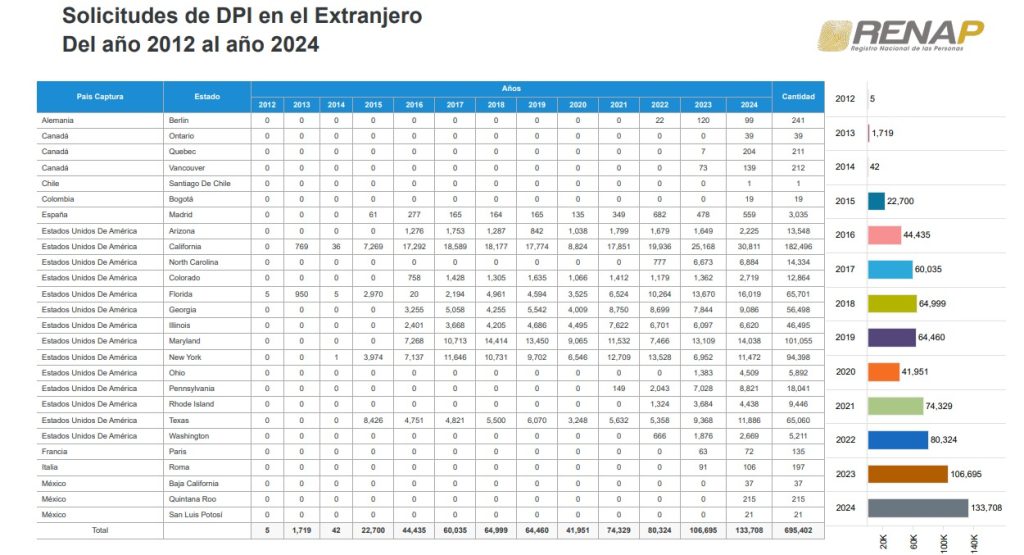 data solicitud de dpi en USA renap – SoyMigrante.com REVISTA – SoyMigrante.com REVISTA
