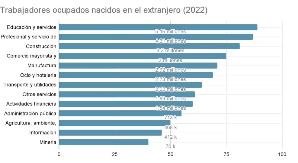 trabajadores migrantes usa – SoyMigrante.com REVISTA – SoyMigrante.com REVISTA