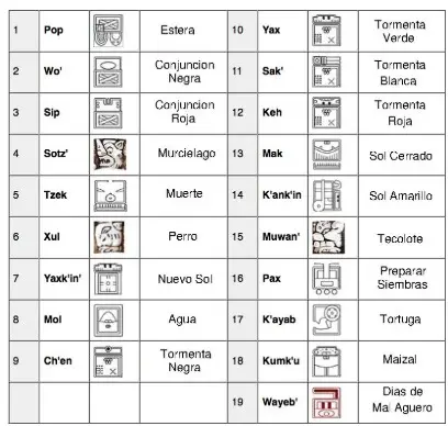 calendario haab – SoyMigrante.com REVISTA – SoyMigrante.com REVISTA