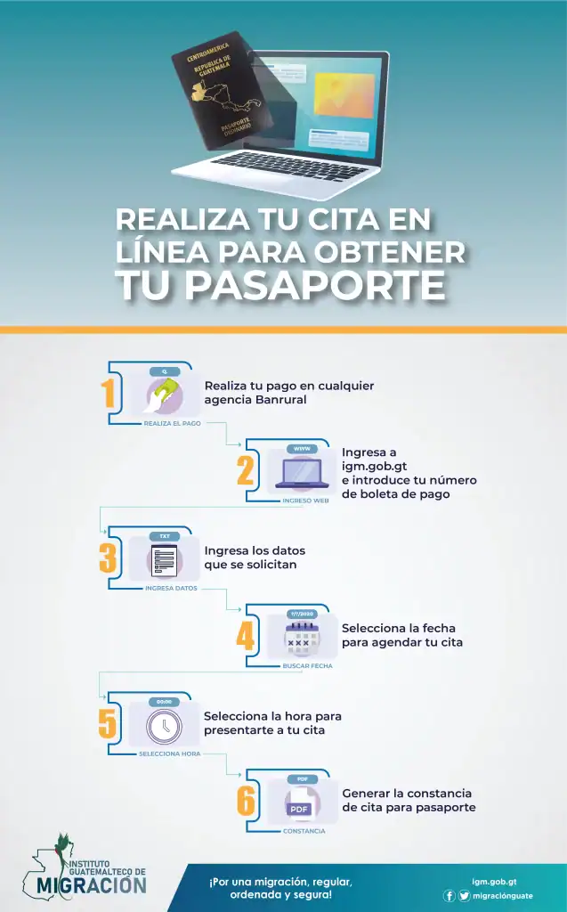 Pasaporte para migrantes, trámites en línea, cita pasaporte Guatemala, requisitos pasaporte, Instituto Guatemalteco de Migración, gestión pasaporte, agenda cita pasaporte Guatemala, renovar pasaporte en línea, trámite pasaporte digital. – SoyMigrante.com REVISTA