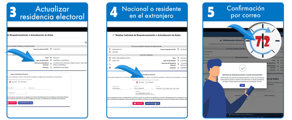 Permiso de residencia electoral actualizado en Guatemala proceso de trámite para ciudadanos residentes en el extranjero. – SoyMigrante.com REVISTA