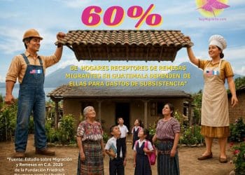 remesas migrantes sostienen 60 por ciento de hogares como principal o único ingreso en guatemala 3 – SoyMigrante.com REVISTA remesas migrantes sostienen 60 por ciento de hogares como principal o único ingreso en guatemala 3