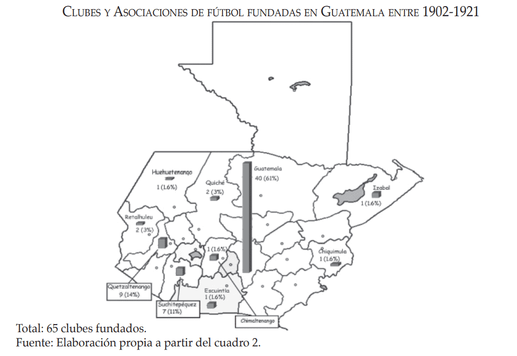 Hacia 1920 estos eran los lugares donde había equipos de futbol. – SoyMigrante.com REVISTA