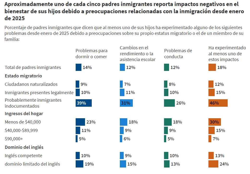encuesta kff nyt 1 – SoyMigrante.com REVISTA