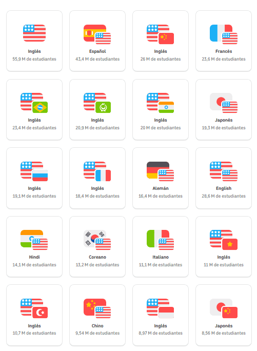 La plataforma Duolingo lanzada en 2010 se ha expandido mucho más allá del inglés a más de 30 idiomas con cursos interactivos que tienen millones de alumnos