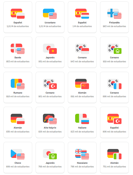 La plataforma Duolingo lanzada en 2010 se ha expandido mucho más allá del inglés a más de 30 idiomas con cursos interactivos que tienen millones de alumnos