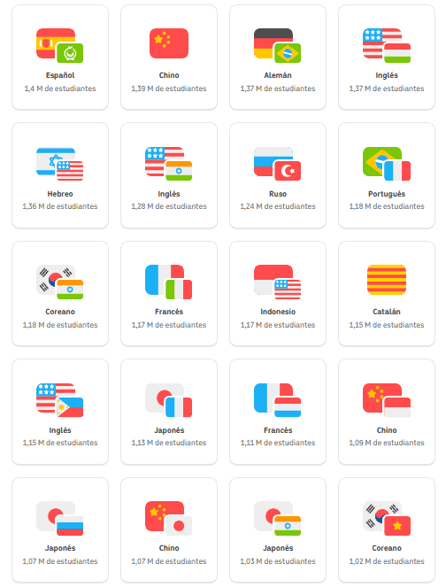 La plataforma Duolingo lanzada en 2010 se ha expandido mucho más allá del inglés a más de 30 idiomas con cursos interactivos que tienen millones de alumnos