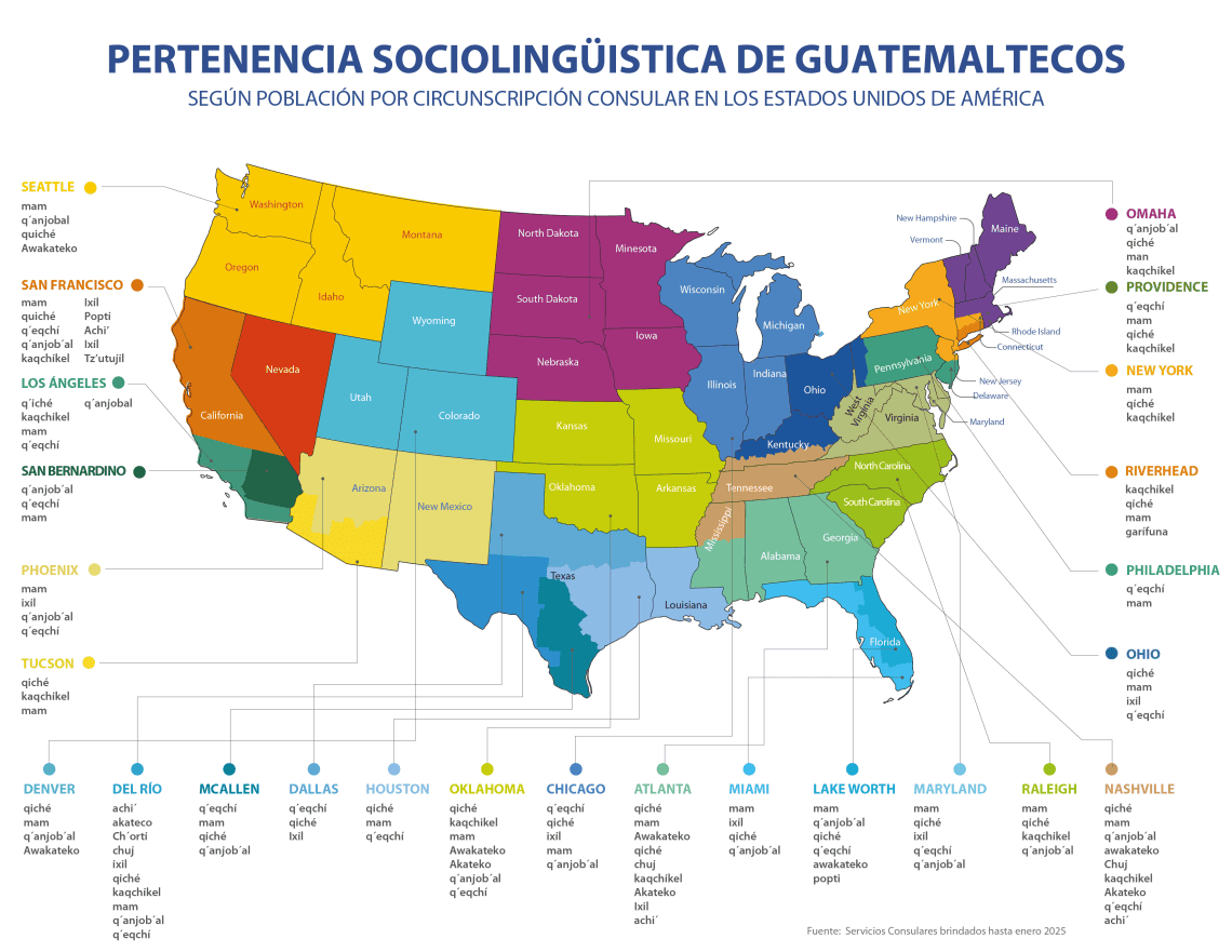 Color-coded map of Guatemala showing sociolinguistic regions by department with language labels and connectors to each area.
