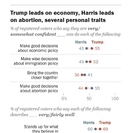 Temas que lidera cada candidato. Información de  pewresearch.org