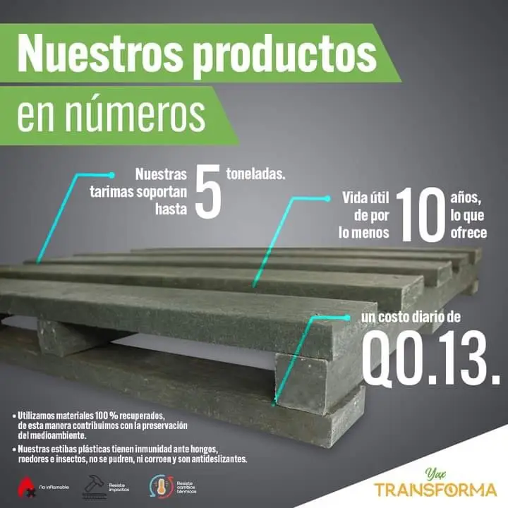 Yax Transforma es una cooperativa que colecta plásticos, limpia el medio ambiente y convierte dicho material en objetos utilitarios. Sus accesorios además reducen la tala de árboles. Es un proyecto visionario impulsado por un guatemalteco desde Jacaltenango.