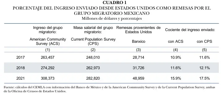  – SoyMigrante.com – SoyMigrante.com