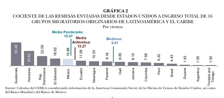  – SoyMigrante.com – SoyMigrante.com