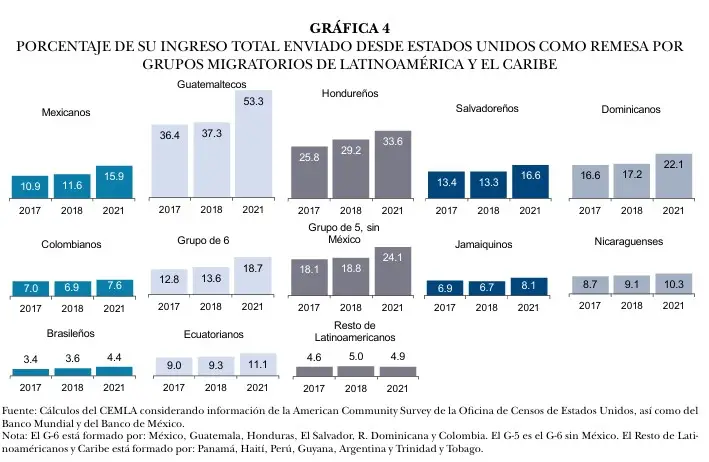  – SoyMigrante.com – SoyMigrante.com