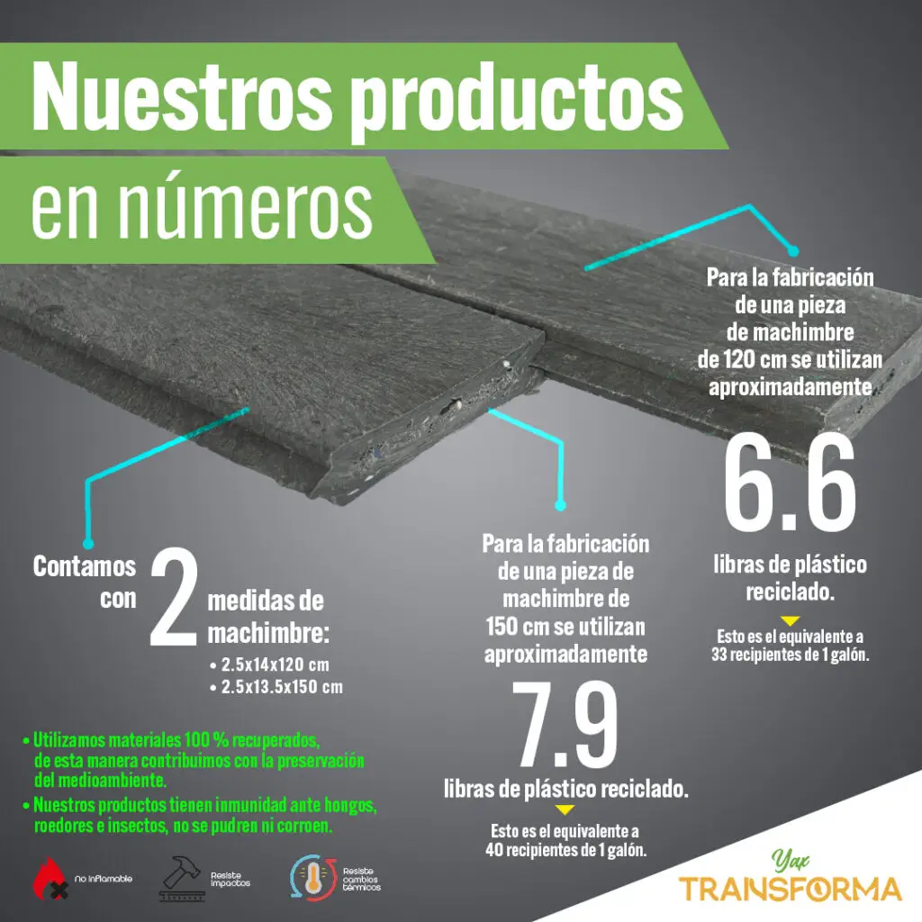 Yax Transforma es una cooperativa que colecta plásticos, limpia el medio ambiente y convierte dicho material en objetos utilitarios. Sus accesorios además reducen la tala de árboles. Es un proyecto visionario impulsado por un guatemalteco desde Jacaltenango.