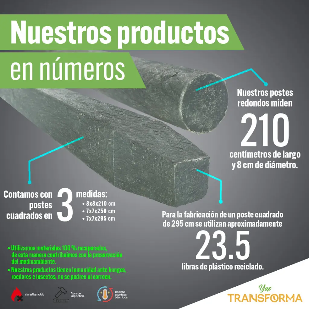 Yax Transforma es una cooperativa que colecta plásticos, limpia el medio ambiente y convierte dicho material en objetos utilitarios. Sus accesorios además reducen la tala de árboles. Es un proyecto visionario impulsado por un guatemalteco desde Jacaltenango.